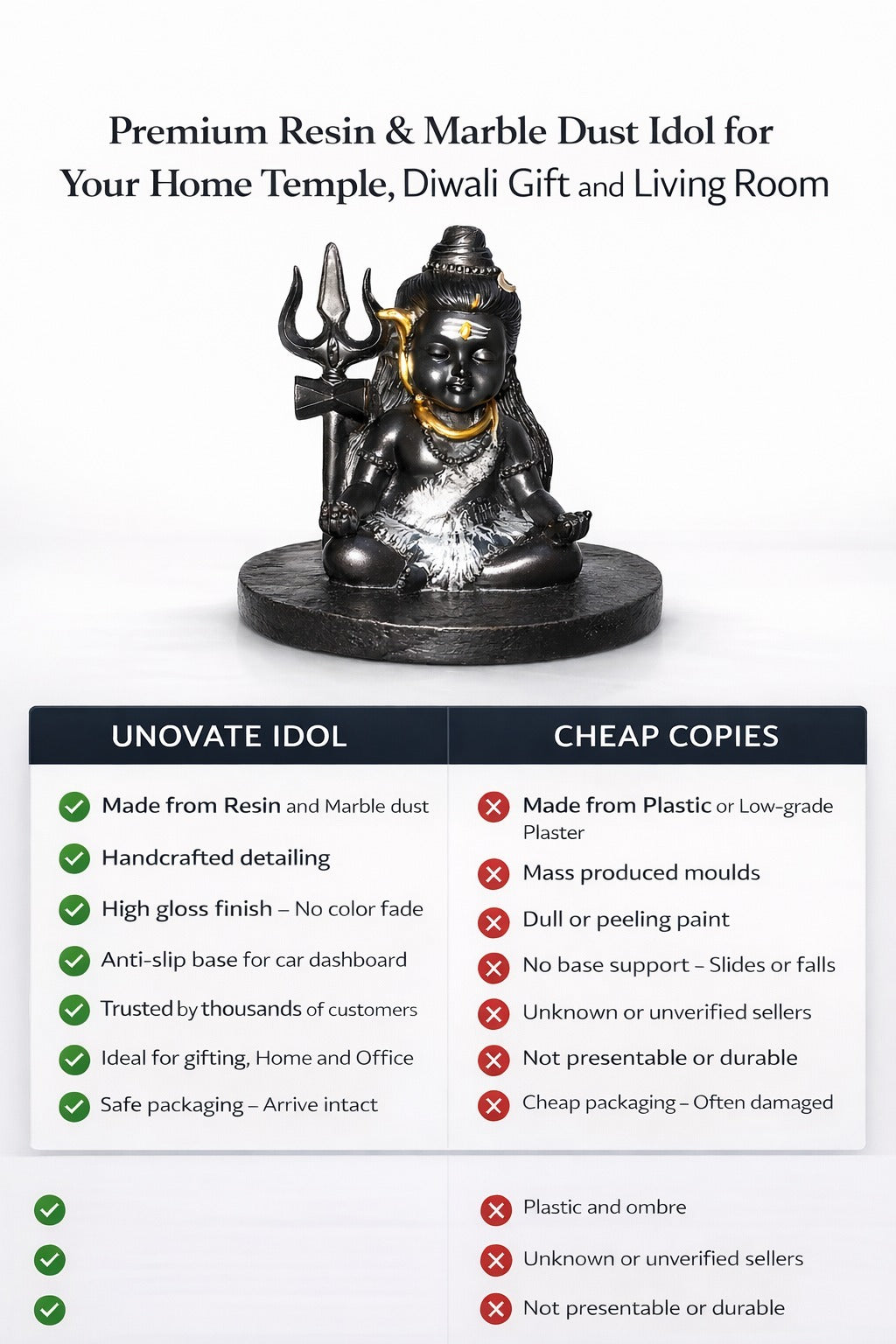 Prime Gadgets Black & Gold Lord Shiva Idol – 8 cm Meditation Statue for Home, Office & Car Dashboard